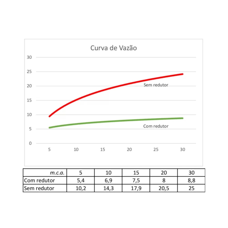 Ducha Rinnai RSH-1001 10cm Quadrada