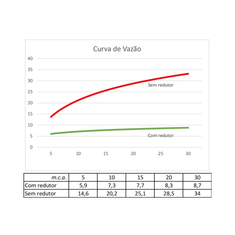 Ducha Rinnai RSH-2001 Quadrada